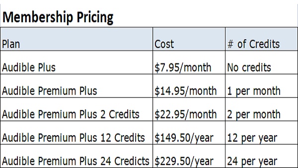 membership price