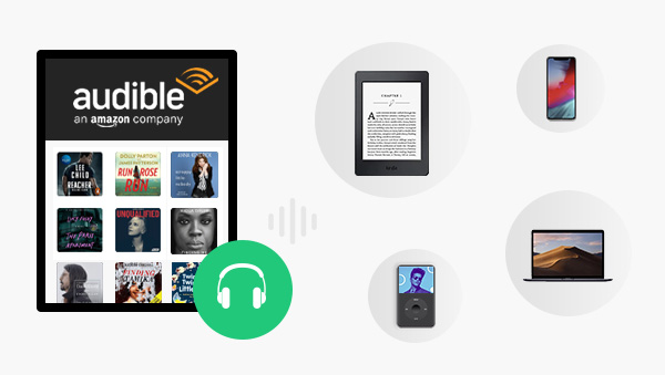 play audible audiobooks on mutiple devices