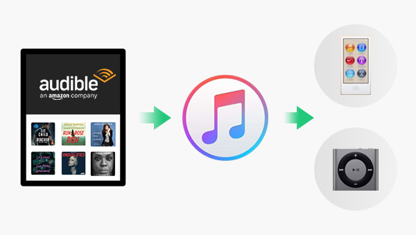 transfer audiobooks via itunes